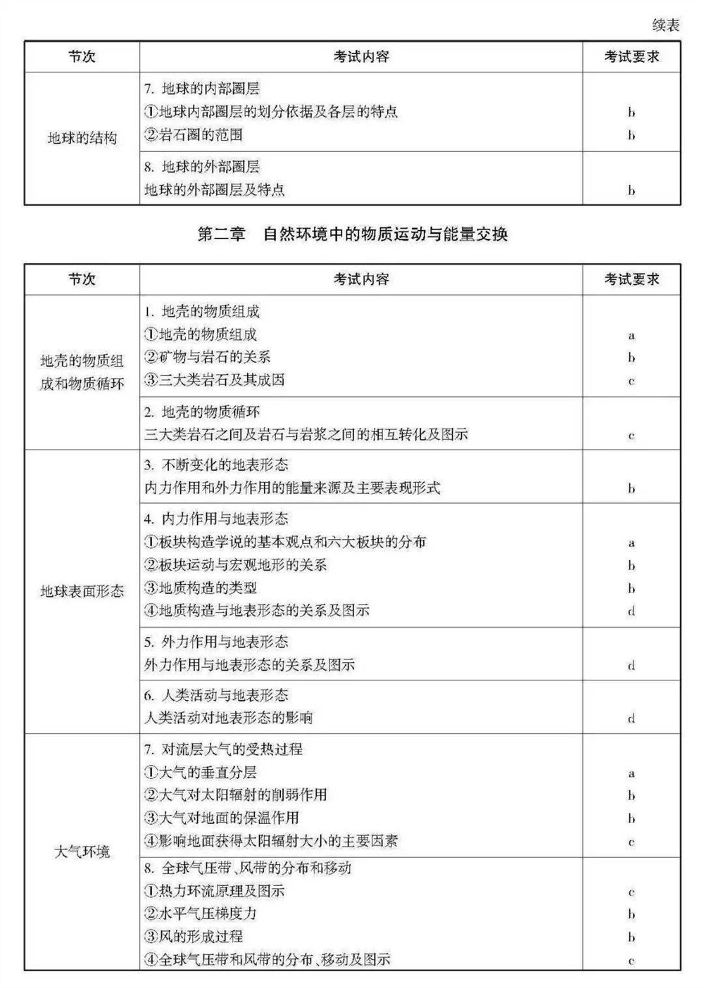 2021浙江数学高考范围