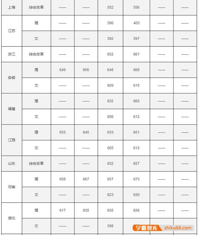 华南理工大学分数线为何这么高？