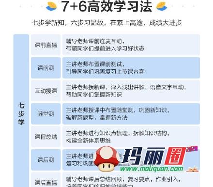 高途课堂杨红老师小学语文独创高效阅读解题法视频网课_百度盘