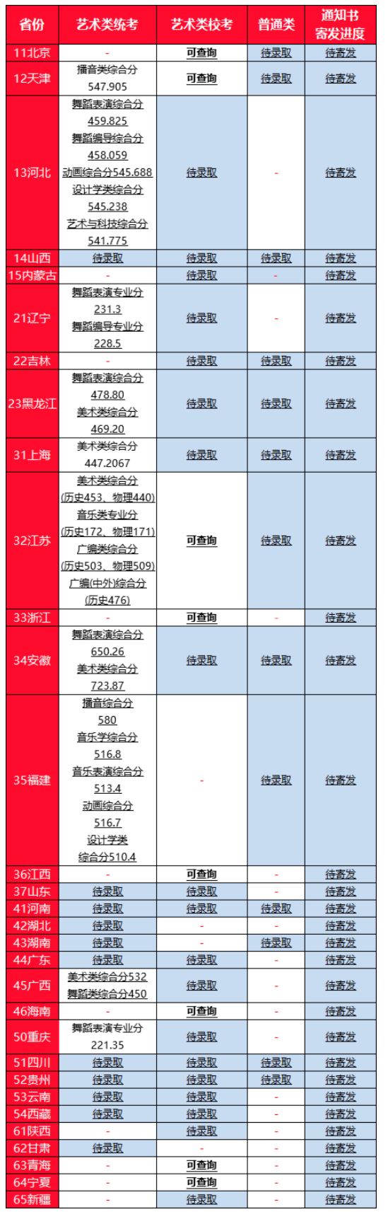 山东曲阜高考前培训文化课哪里最好