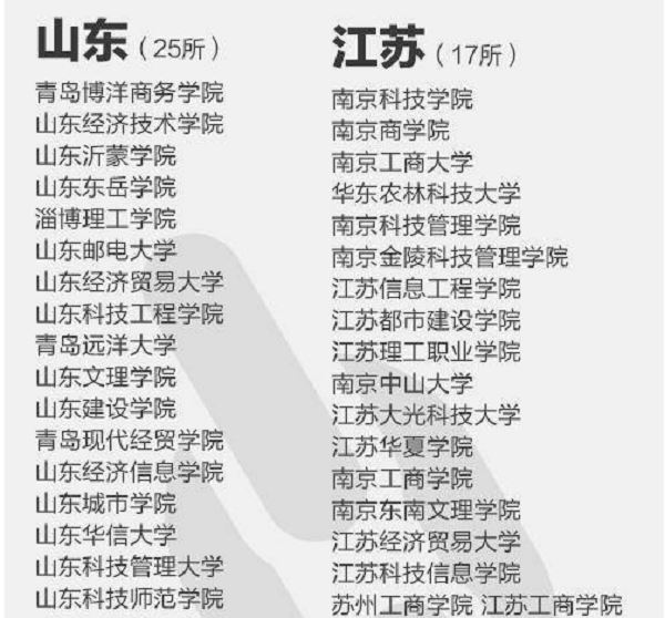 2021高考志愿改名大学