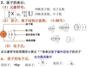 原子结构化学键高考题,离子键共价键口诀