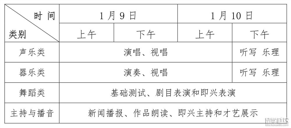 2021海南高考艺考时间