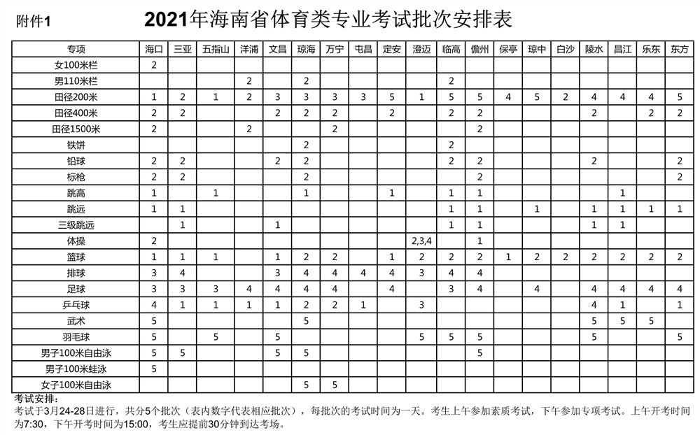 海南2021高考考体育吗