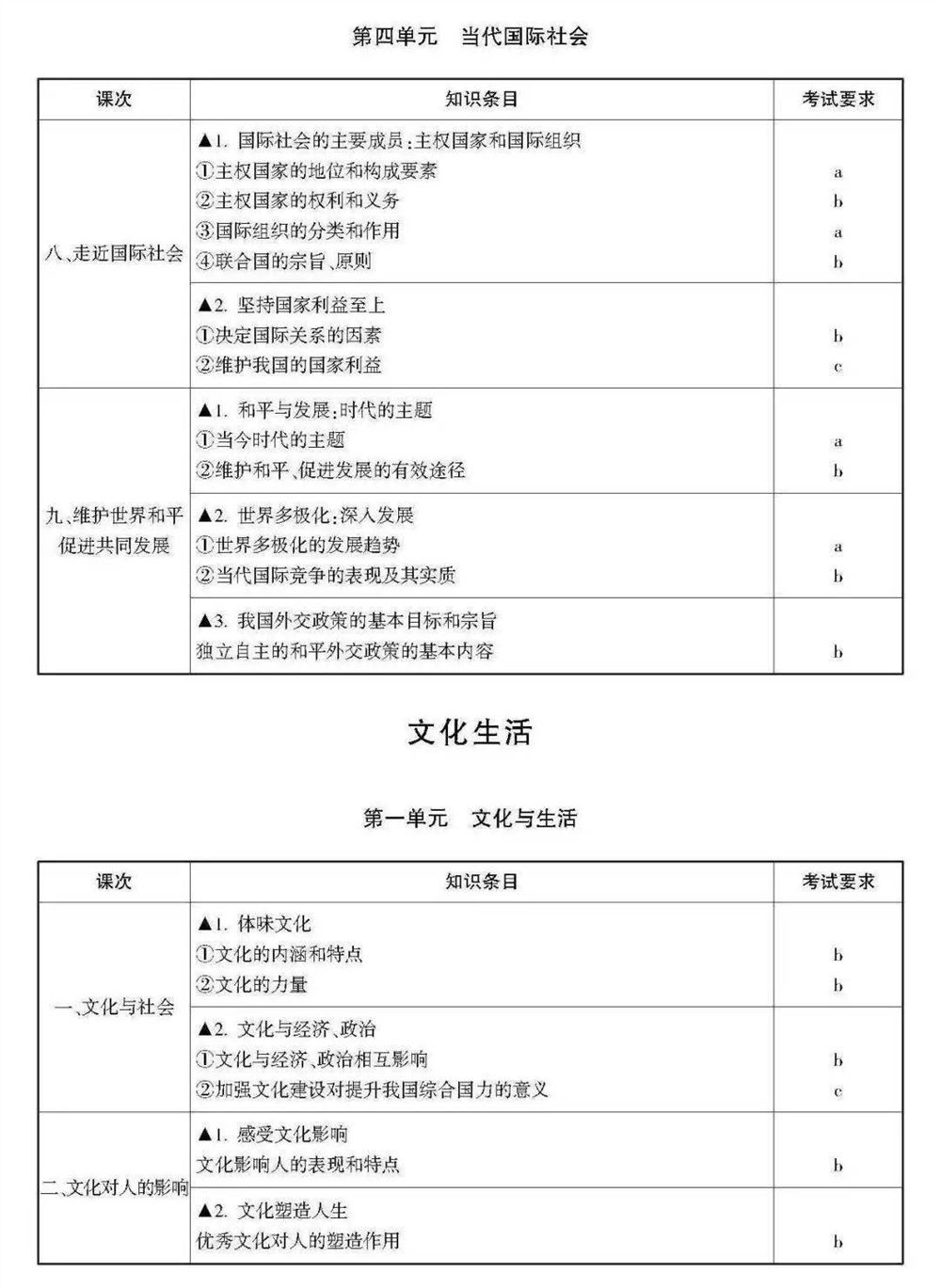 2021浙江数学高考范围