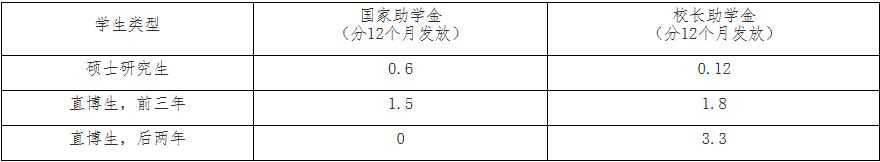 厦门大学2021高考简章