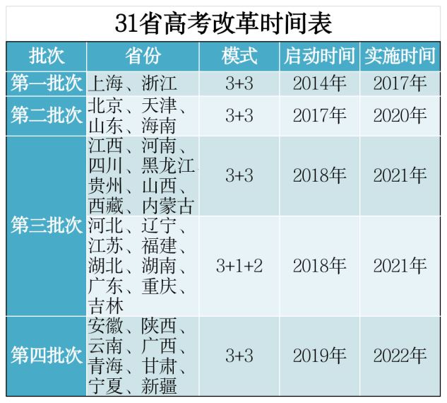 2021年福建高考赋分制