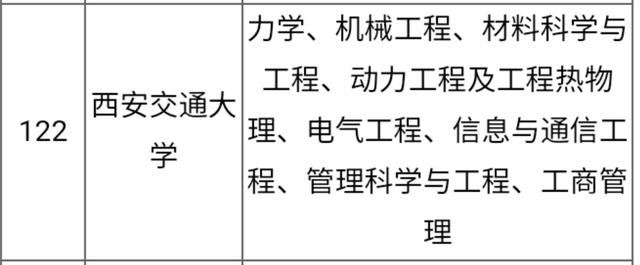 都是985，华中科技大学、哈尔滨工业大学、西安交通大学如何排名？