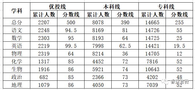 2022重庆高考物理模拟