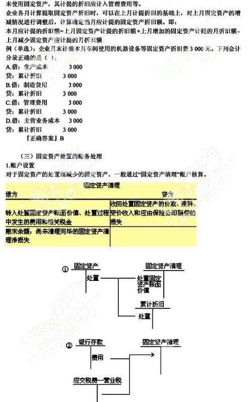 基础会计学高一知识点,大一基础会计的知识点