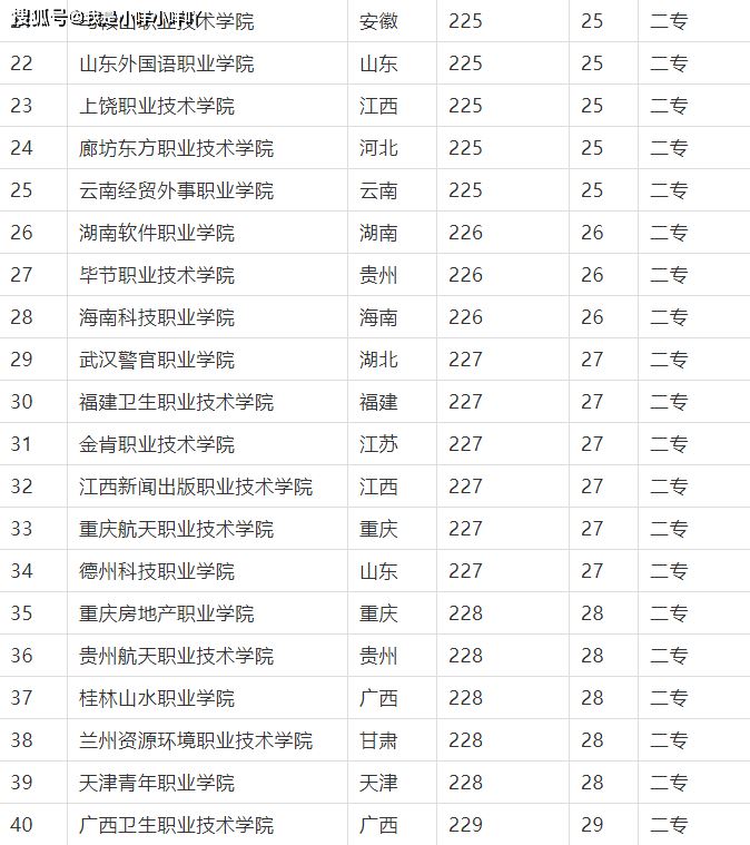 高考200分能上什么大学