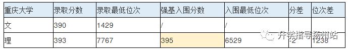 武汉大学新高考2021