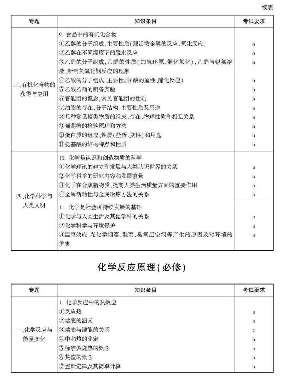 2021浙江数学高考范围