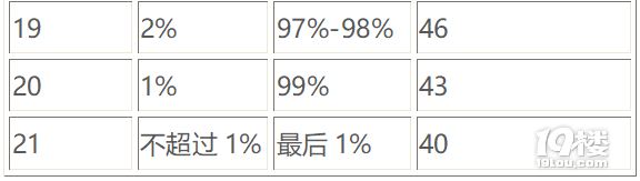 2022年江苏省高考赋分表