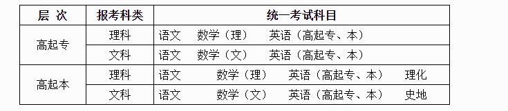 广西成人高考报名入口官网2022年