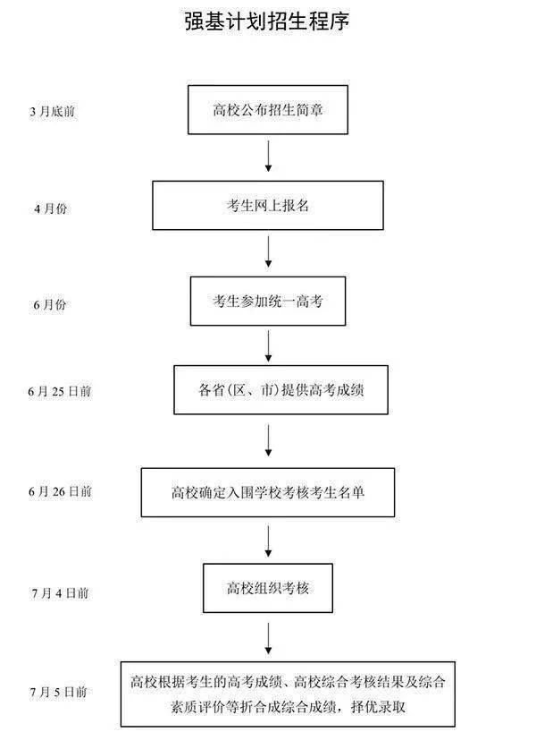 2021年吉林普通高考报名时间