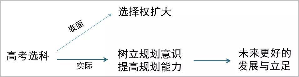 福建省2021高考赋分制