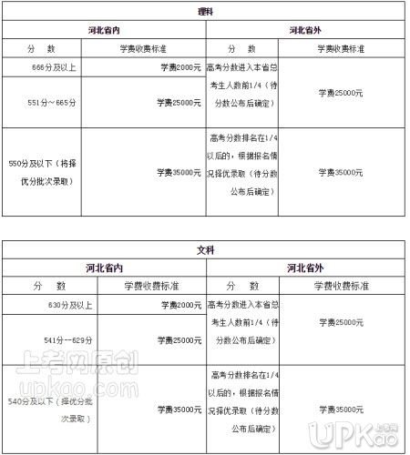 河北2021高考复读学校