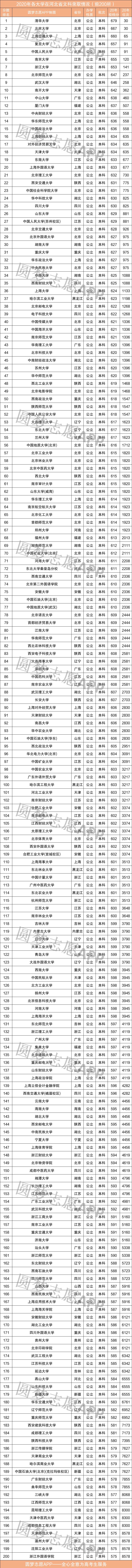 预估河北省2021年高考人数