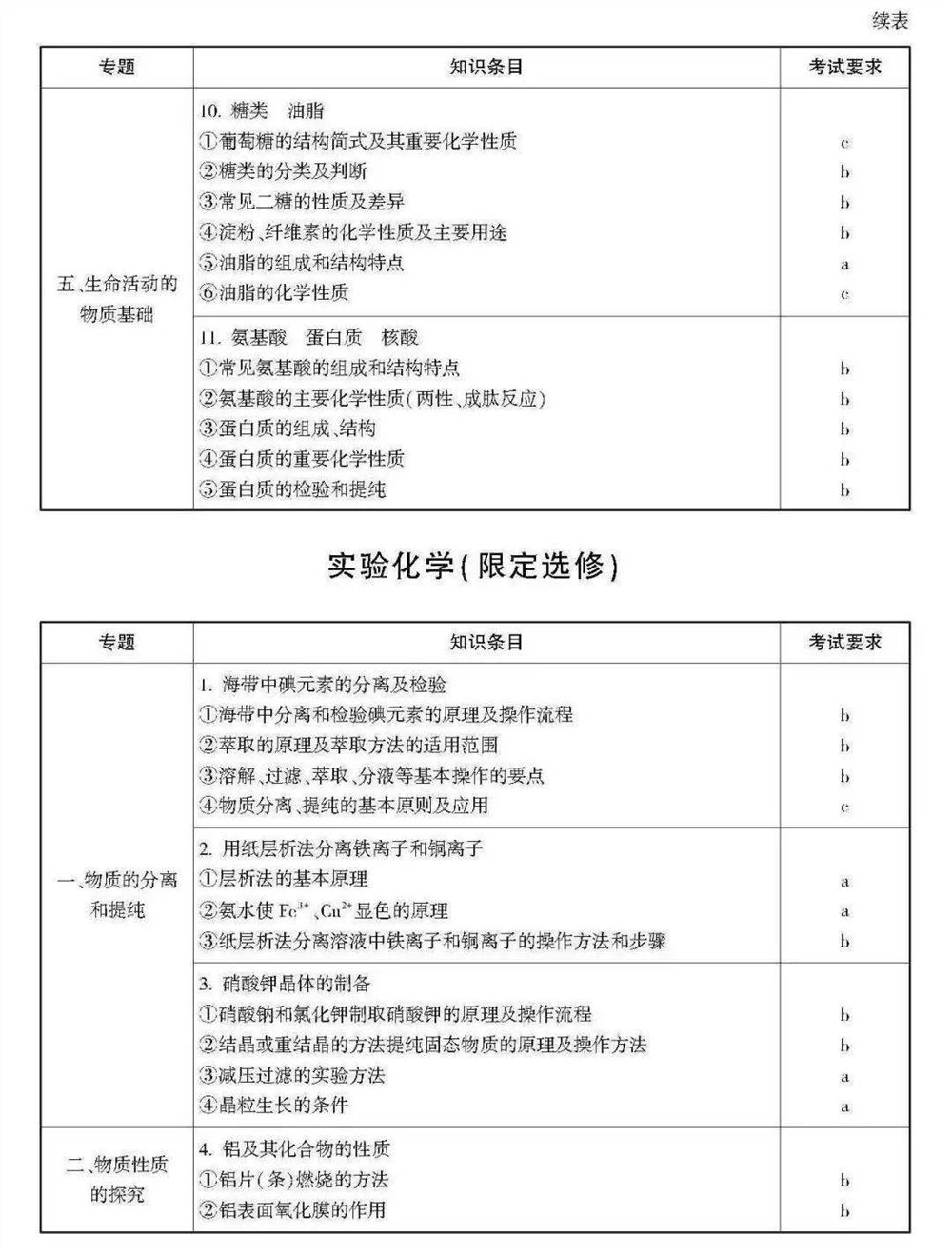 2021浙江数学高考范围