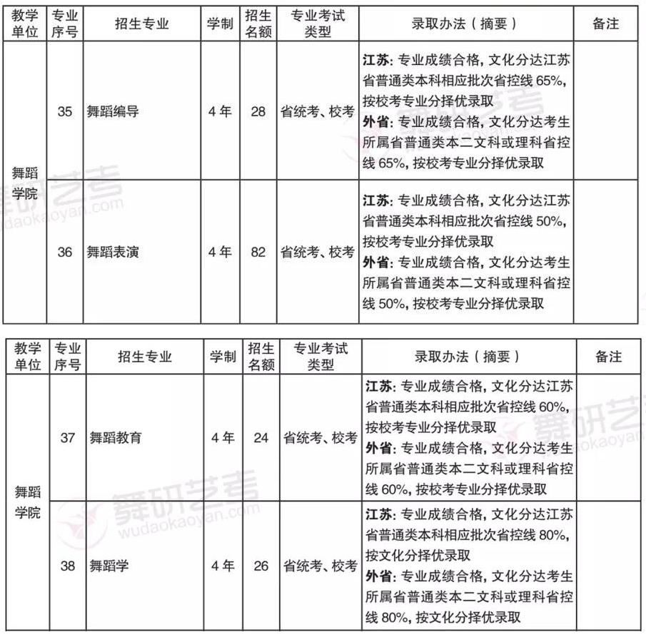 山东高考艺术类分数线2022