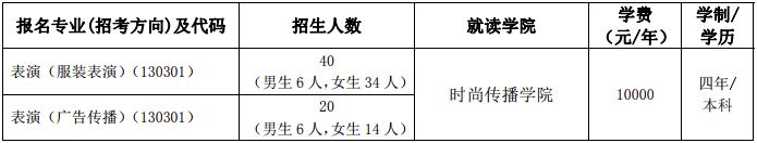 北京服装表演高考培训学校