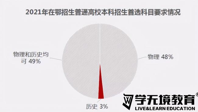 新高考2021英语题型与分值