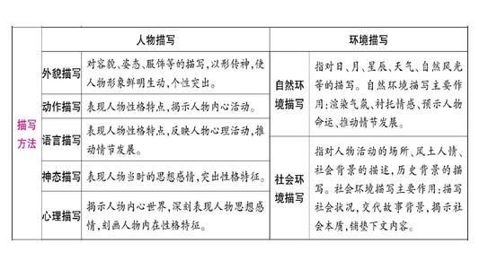 作文阅读知识点,三年级必考作文