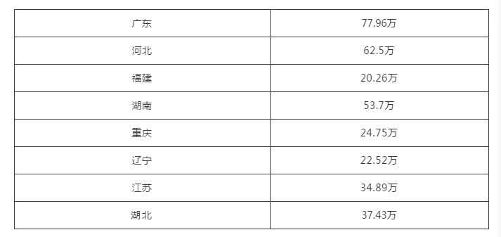 2021高考辽宁和山东是同张卷吗