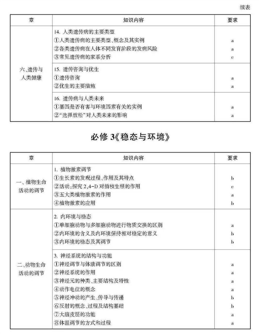 2021浙江数学高考范围