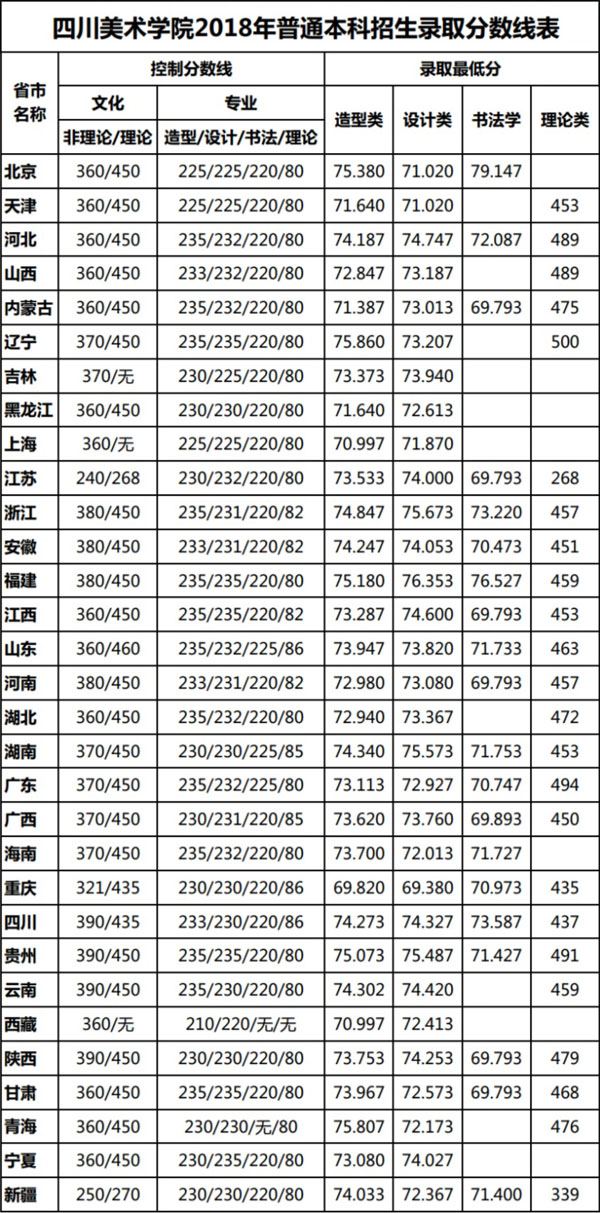 四川美术学院高考绘画培训