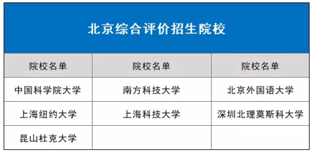 河北省2021高考录取和平时成绩有关系吗