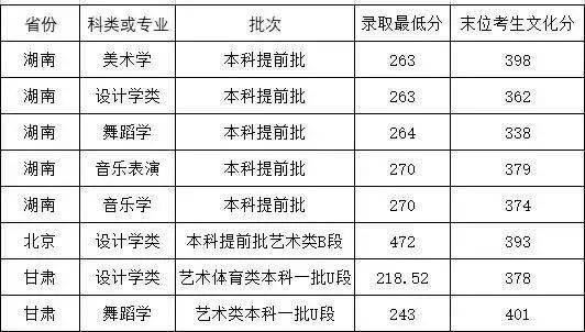 山东曲阜高考前培训文化课哪里最好