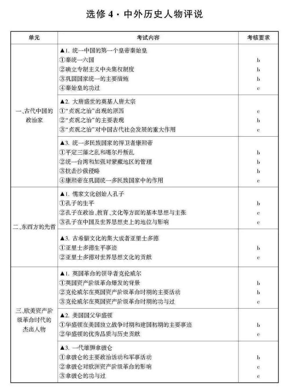 2021浙江数学高考范围