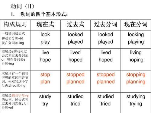 英语语法系列动词,小学英语语法动词讲解