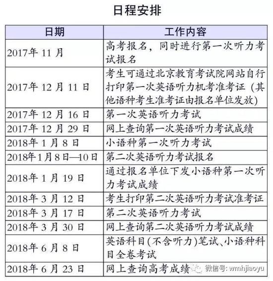 2022北京高考外语专业