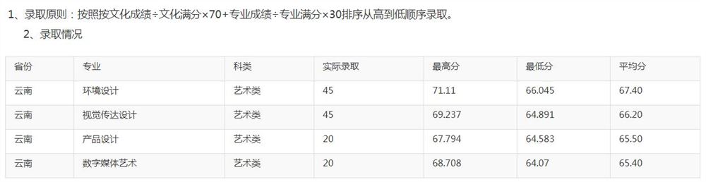 云南艺术生高考录取情况