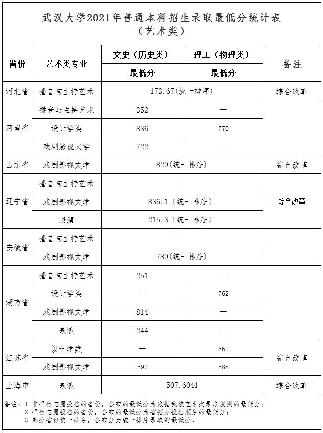 山东曲阜高考前培训文化课哪里最好