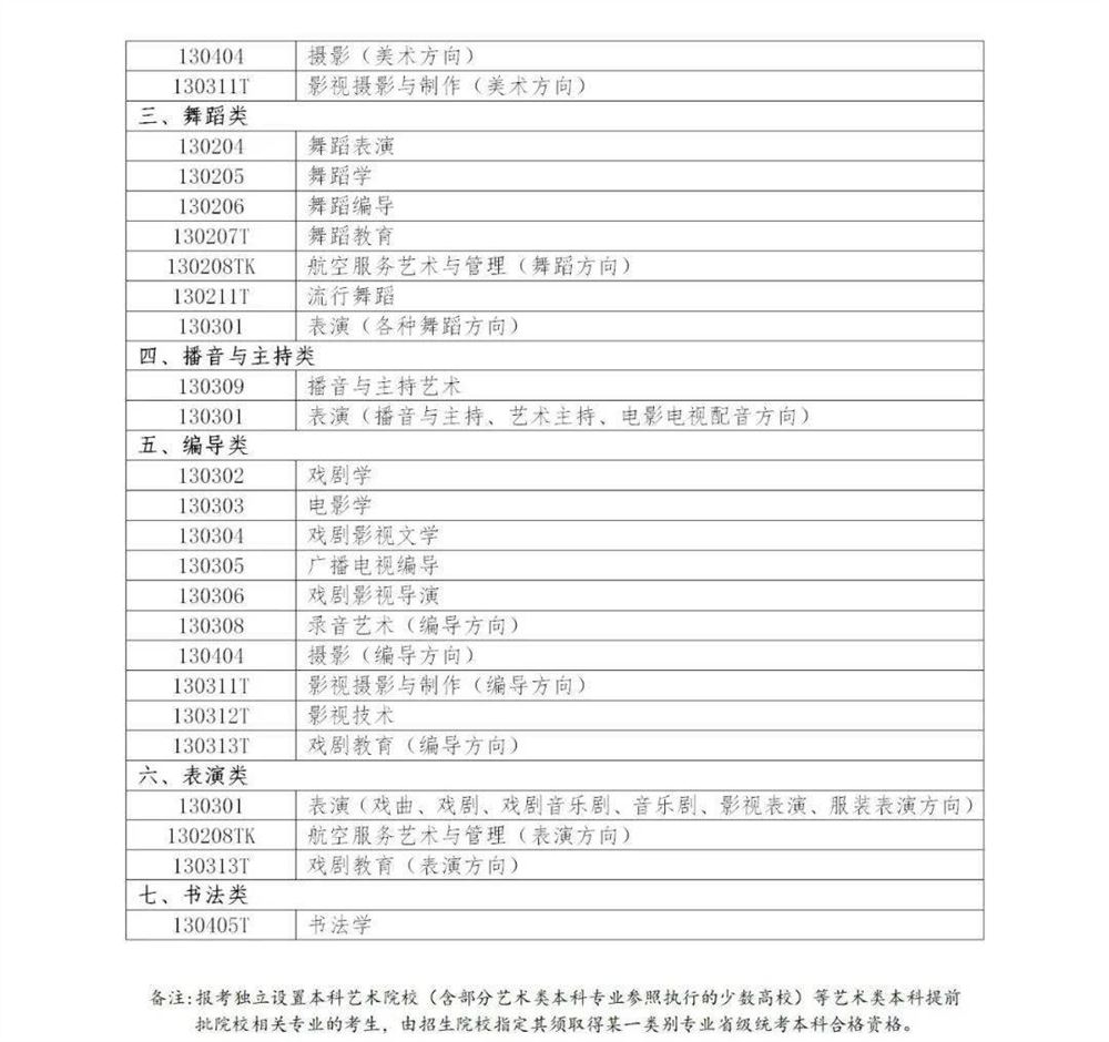 2021年福建高考艺考