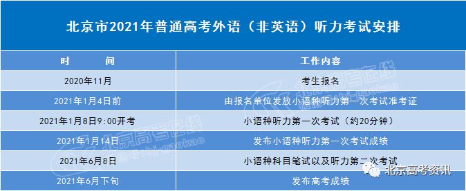 2022年北京高考听说时间