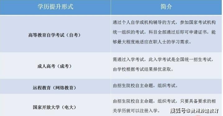 贵州省2021年成人高考