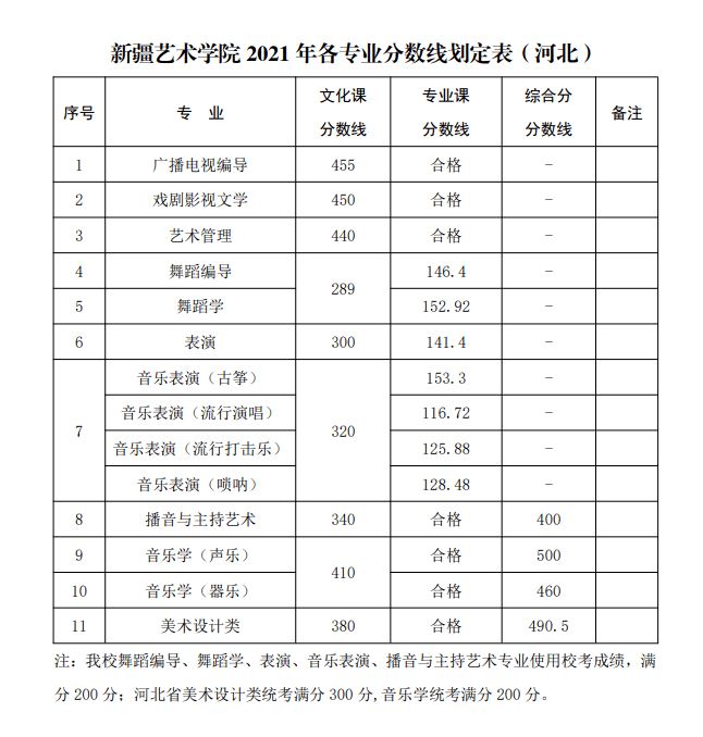 山东曲阜高考前培训文化课哪里最好