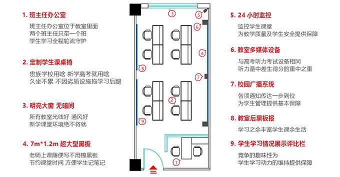 四川高考培训机构哪家好