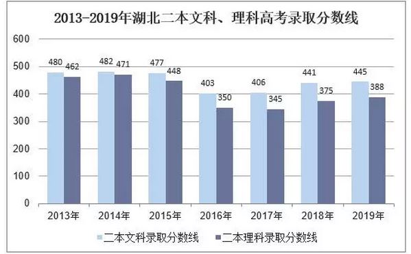 2021年湖北高考人数预测