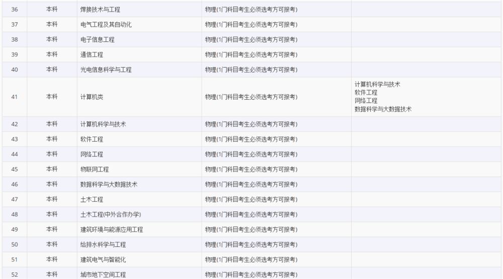 山西2021高考选考科目