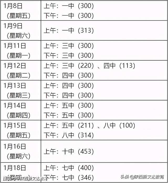 陕西高考体检时间2021