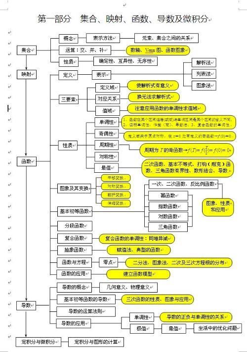 高一知识点汇总数学,高一数学所有知识点