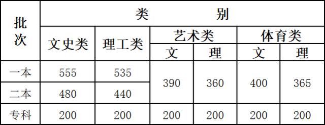 重庆高考西藏定向培训老师