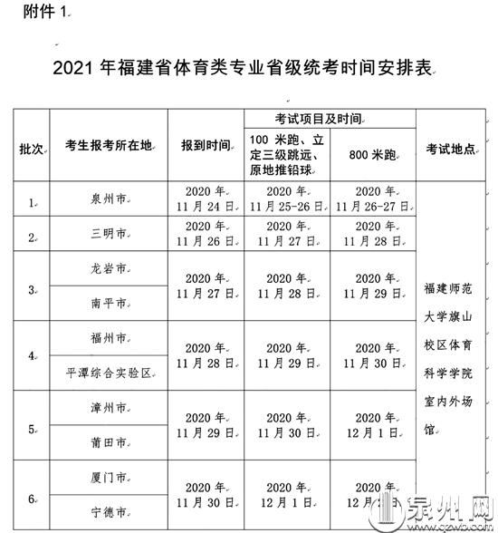 2021届体育高考福建