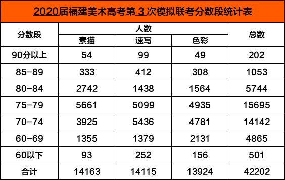 2021福建美术高考模拟联考